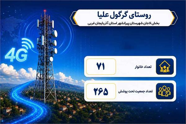 بهره مندی 265 نفر از روستاییان آذربایجان غربی از اینترنت پرسرعت